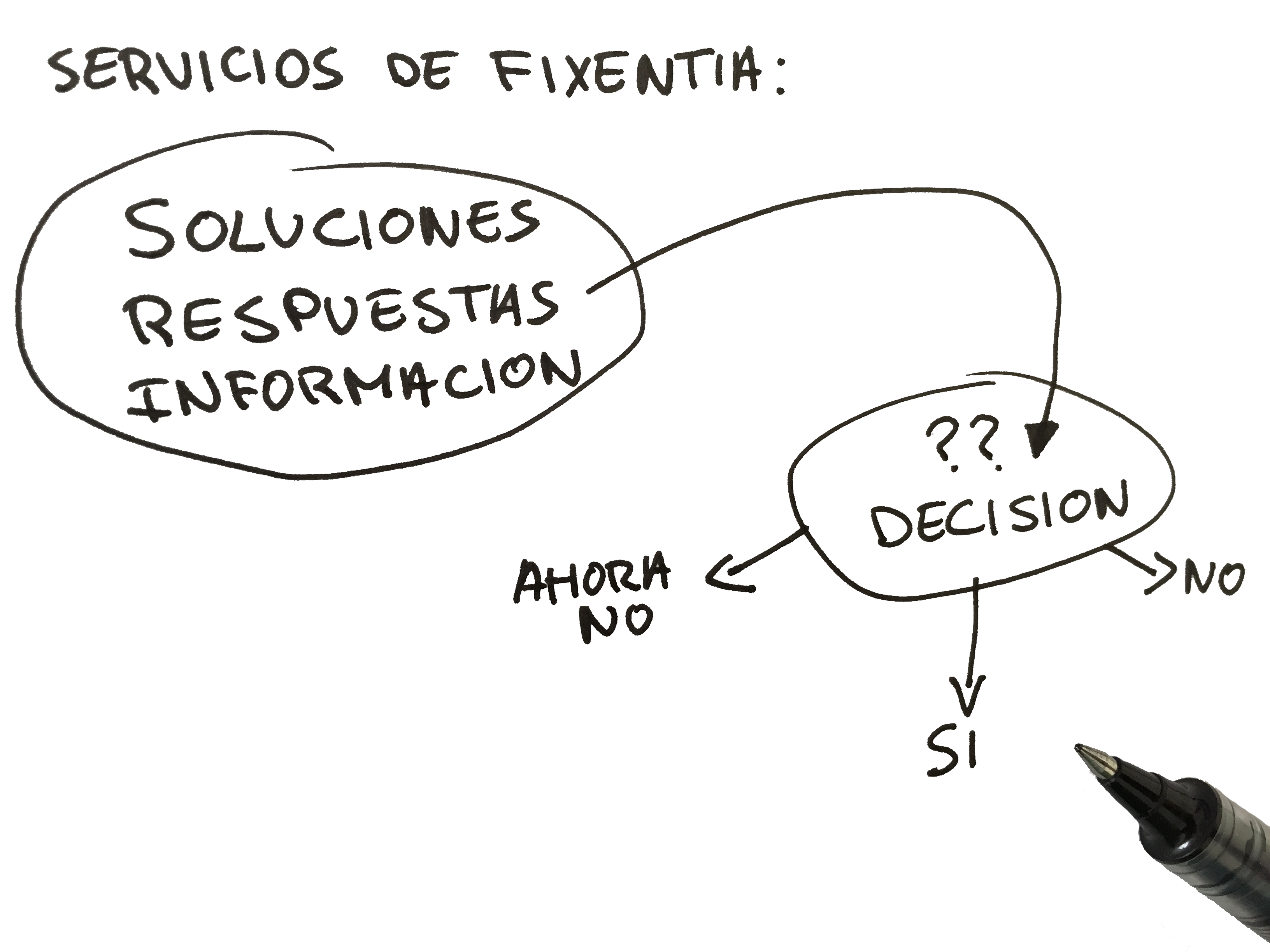 Fixentia